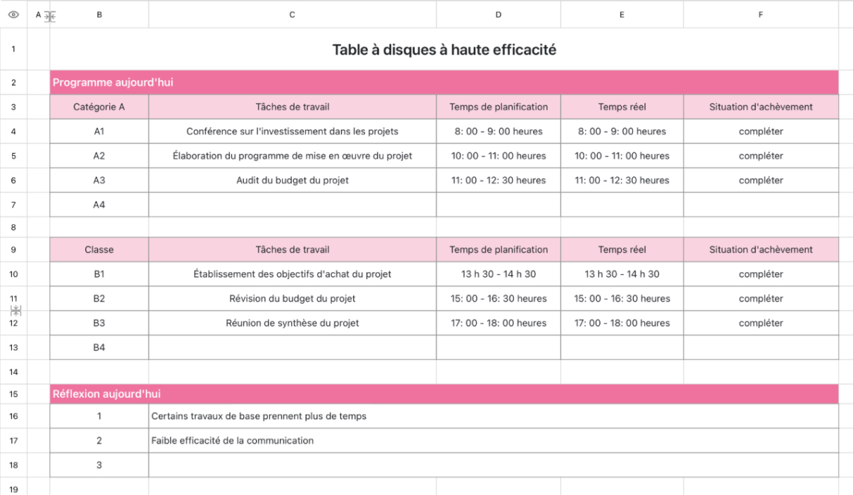 Table à disques à haute efficacité